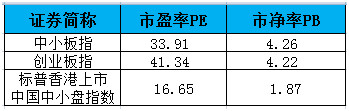 大盘股和小盘股从哪里看,小盘价值的股票分析