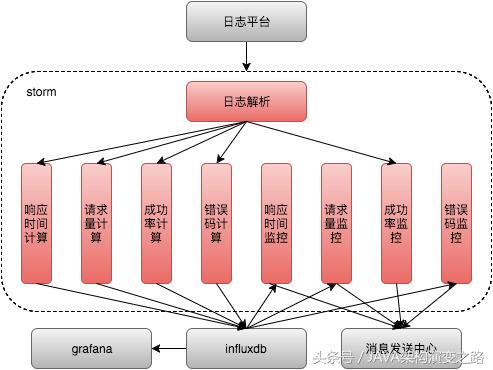 美团Java团队分享：如何实践支付通道自动化管理