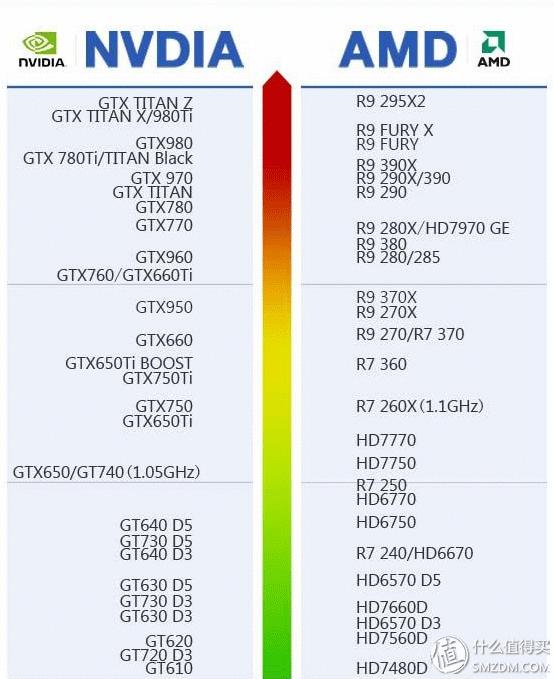 讯景rx5804g黑狼显卡,讯景r9370x4g显卡尺寸