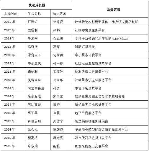 一文读懂快消品B2B的“前世今生”