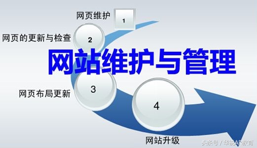 常用网络营销工具介绍,网络营销新手必备工具