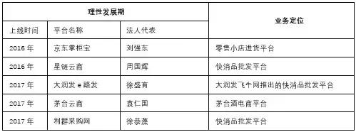 一文读懂快消品B2B的“前世今生”