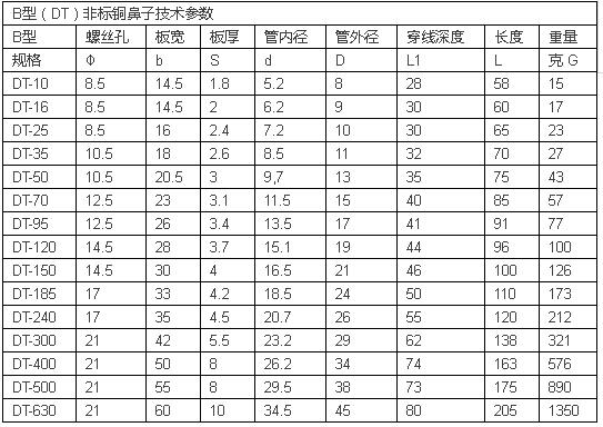 电工必须掌握的电线电缆的载流量,电线电缆载流量表大全下载