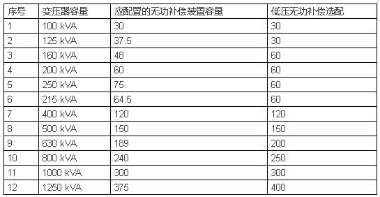 电工必须掌握的电线电缆的载流量,电线电缆载流量表大全下载