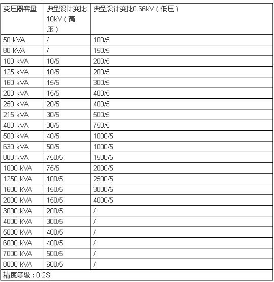 电工必须掌握的电线电缆的载流量,电线电缆载流量表大全下载