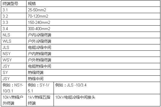 电工必须掌握的电线电缆的载流量,电线电缆载流量表大全下载