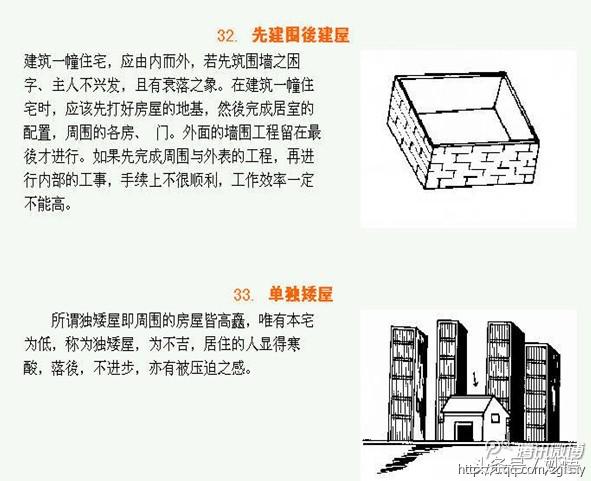 阳宅化煞100例,阳宅化煞大全500例
