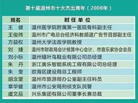 青年强则中国强势,青年强