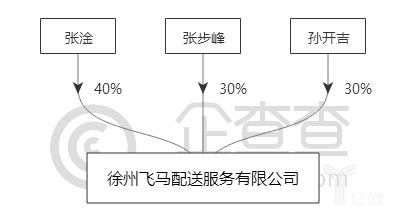协同发展是趋同吗,协同发展和调和发展的区别