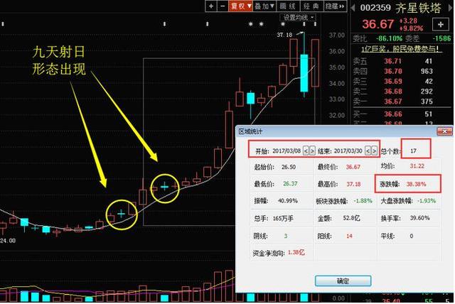 大牛股k线图案例解析,抓大牛股最好的k线形态