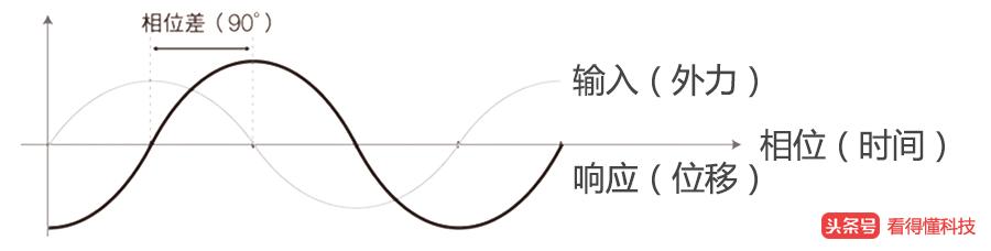 汽车音响振动怎么解决,汽车的振动功能