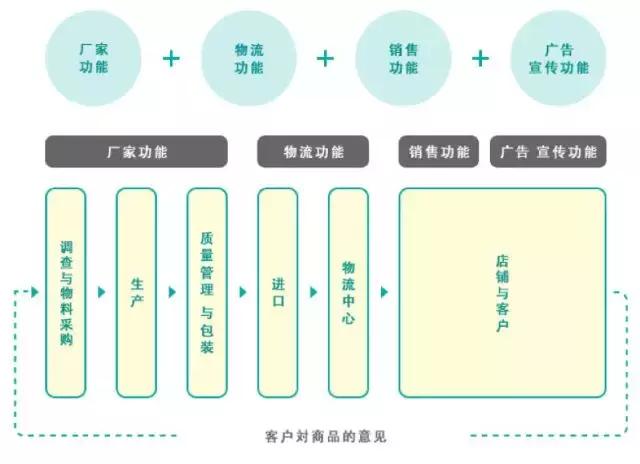 nitori宜得利家居沈阳有店吗,日本nitori宜得利家居怎么样