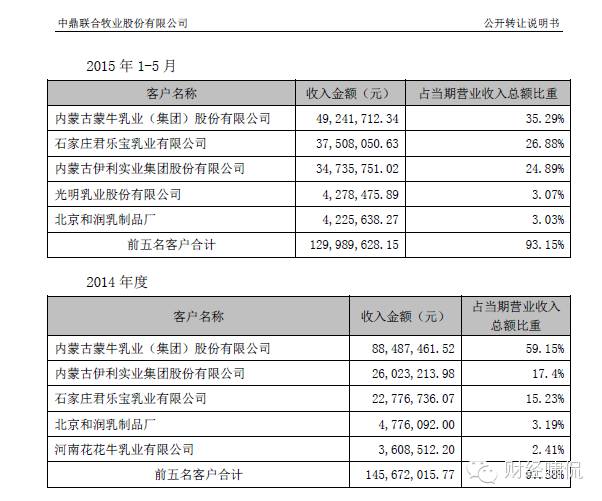 中鼎牧业最新的消息,中鼎牧业目标价