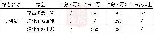 深圳14号线大运到福田多长时间,深圳地铁14号线布吉到福田多久