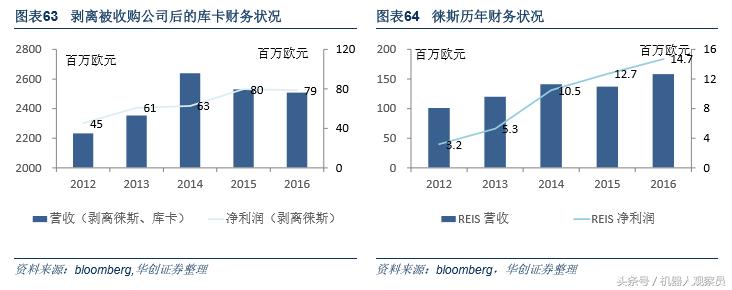 研报机器人巨头：库卡的前世今生，人工智能与智能制造实践者