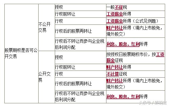 个人所得税涉税风险处理,个人所得税违法案件