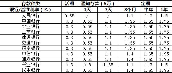 都有哪些投资理财产品,小白怎么才能看懂投资理财产品