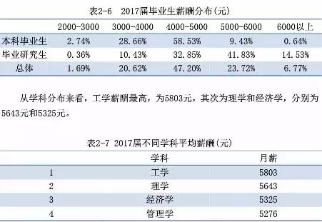 被严重被低估的东北师范大学：本科生留东北29%，月薪4316元