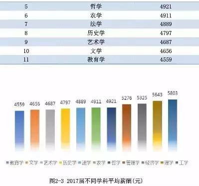 被严重被低估的东北师范大学：本科生留东北29%，月薪4316元