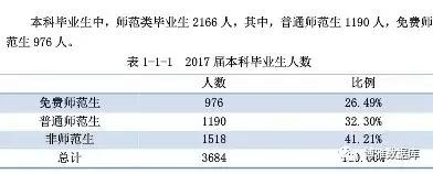 被严重被低估的东北师范大学：本科生留东北29%，月薪4316元