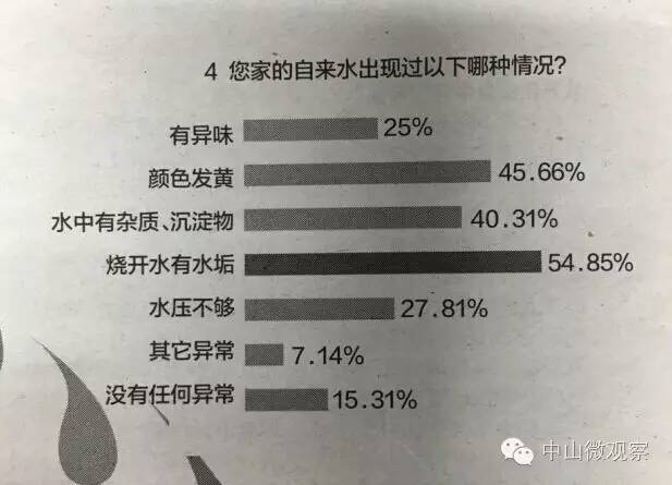 中山市自来水怎么样,中山的自来水污染严重吗