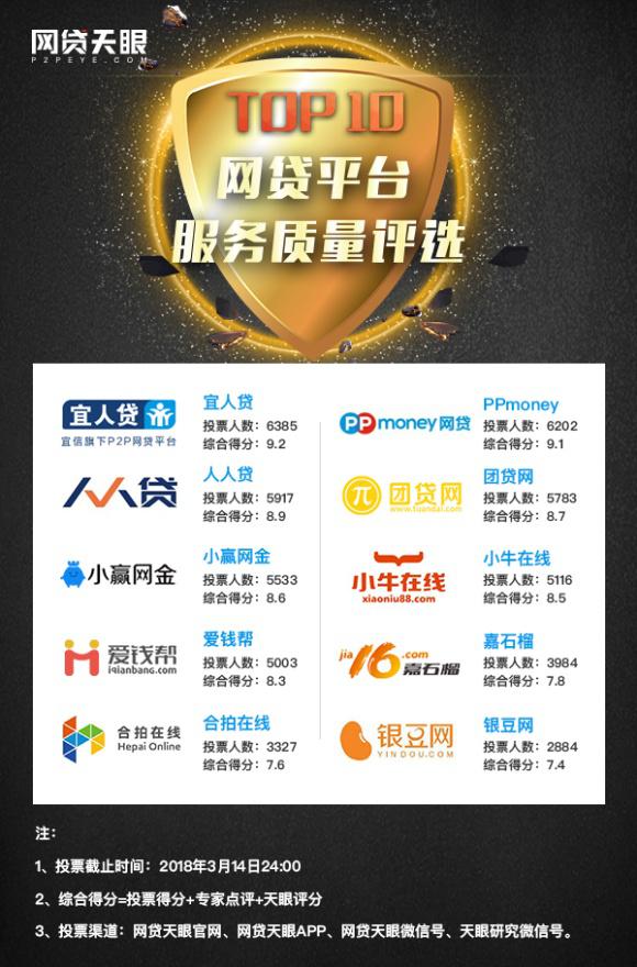 p2p理财公司排名银豆网,银豆网理财平台