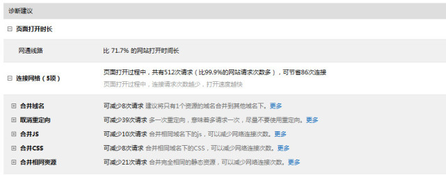 shopify优化网站速度,怎么免费做网站的排名和优化