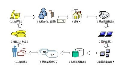 档案扫描软件,档案数字化扫描加工平台