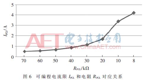一种应用于LDO的可编程电流限电路设计