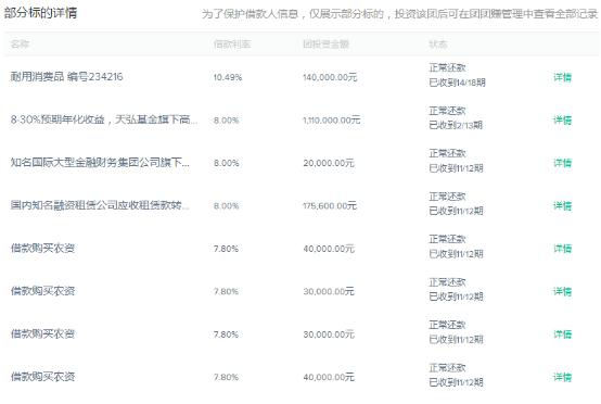 2017互联网金融理财,互联网金融投资平台