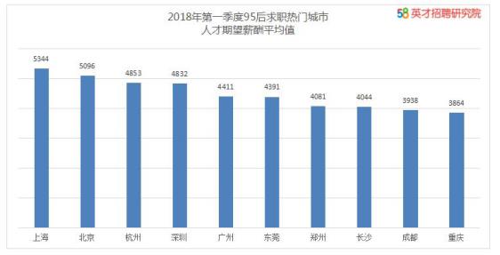 上海58同城招聘,上海58同城招聘信息网