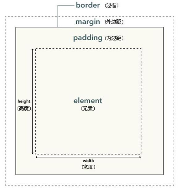 HTML5开发学习进阶篇