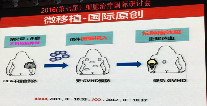car-t治疗癌症靶点汇总,car-t治疗癌症的作用机制