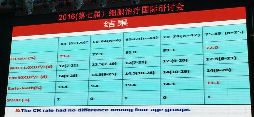 car-t治疗癌症靶点汇总,car-t治疗癌症的作用机制