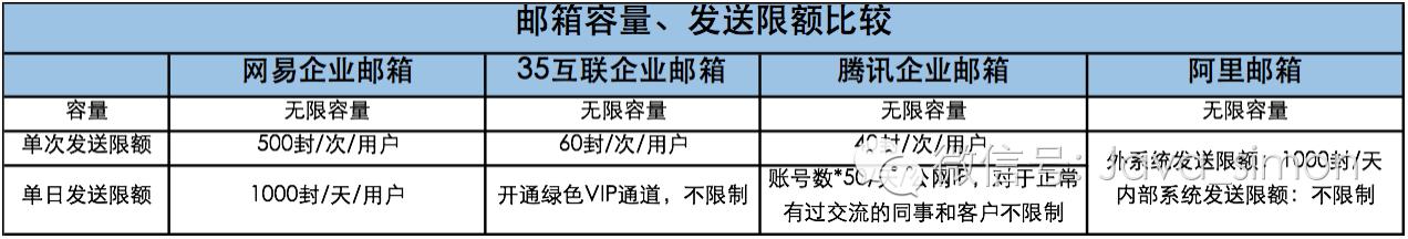 “鸡肋”邮箱，何以成为入口之战中的宠儿？