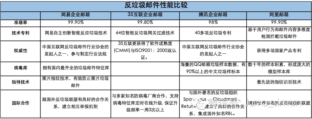 “鸡肋”邮箱，何以成为入口之战中的宠儿？