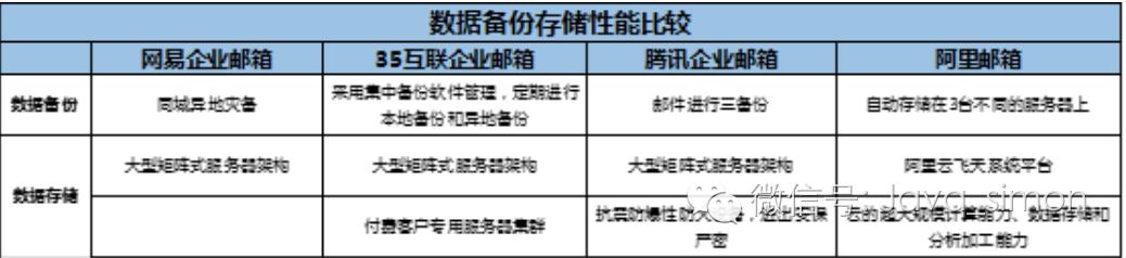 “鸡肋”邮箱，何以成为入口之战中的宠儿？