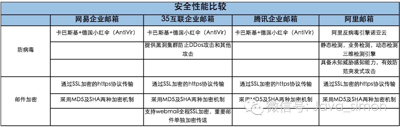 “鸡肋”邮箱，何以成为入口之战中的宠儿？