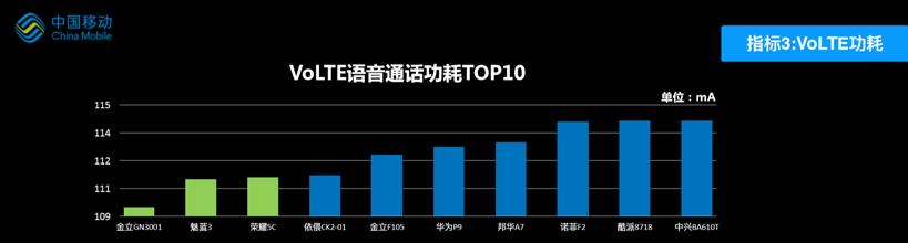 中移动品质怎么样,金立s5最薄