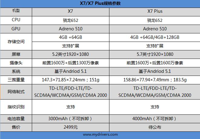 vivox7手机真实评测,vivox70pro深度评测