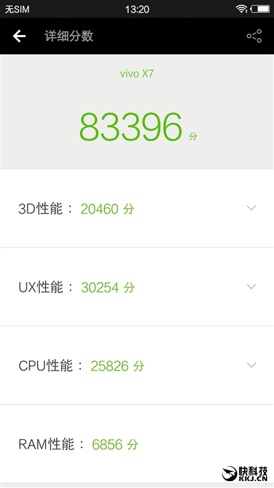vivox7手机真实评测,vivox70pro深度评测