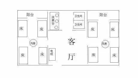 新生攻略必备清单,新生攻略策划