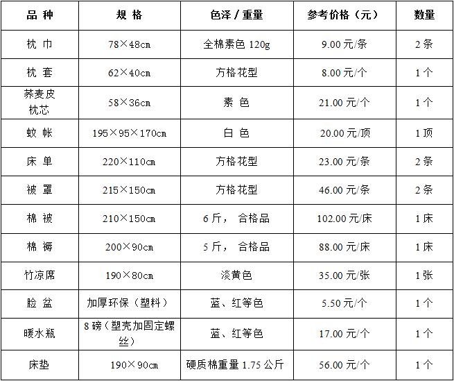 新生攻略必备清单,新生攻略策划