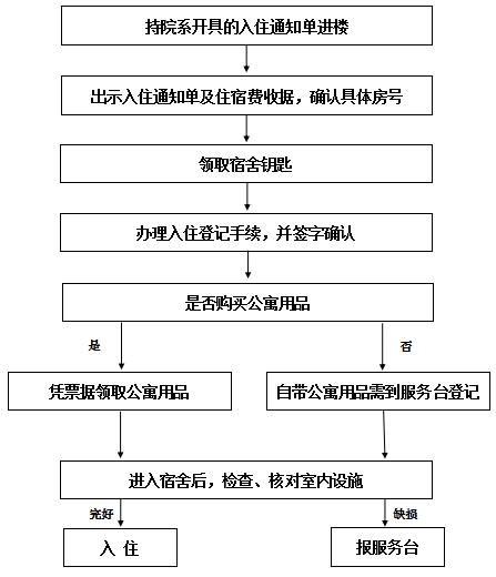 新生攻略必备清单,新生攻略策划