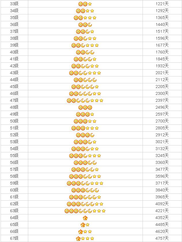 qq号最高等级是多少级,qq等级最高的qq号是什么