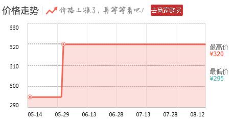 告别小花脸！国外5款神器，能去万年痘印！