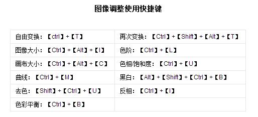 ps20快捷键,ps2023的快捷键在哪里设置