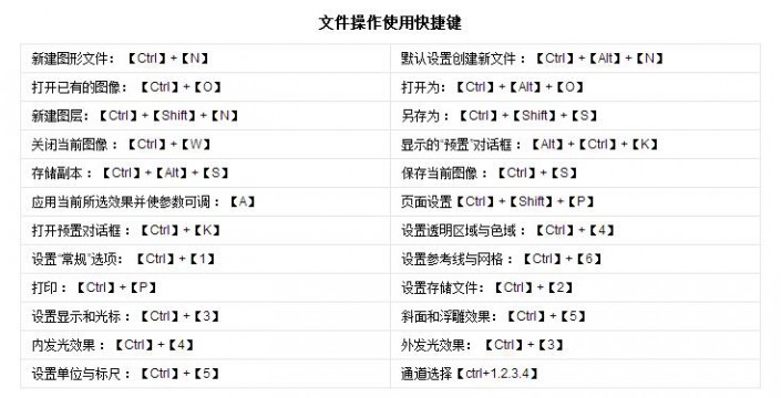 ps20快捷键,ps2023的快捷键在哪里设置
