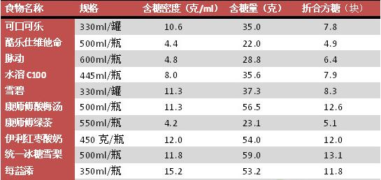 原来这才是饮品界的劳斯莱斯,真正的运动饮料有哪些