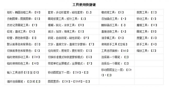 ps20快捷键,ps2023的快捷键在哪里设置